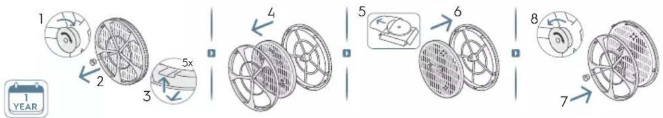 ELECTROLUX Pure Multi 700 - DESCRIEREA PURIFICATORULUI DUMNEAVOASTRĂ DE AER - 2