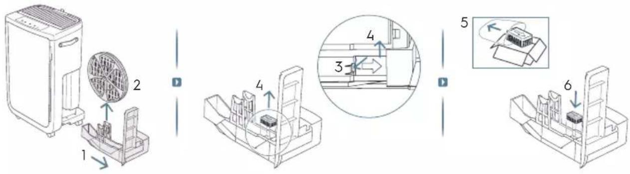 ELECTROLUX Pure Multi 700 - ILMANPUHDISTIMESI KUVAUS - 3