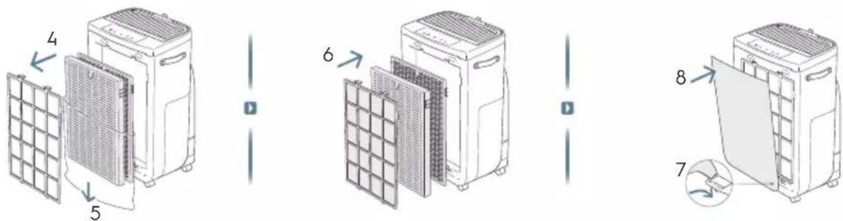 ELECTROLUX Pure Multi 700 - HEPA-FILTER WECHSELN - 3