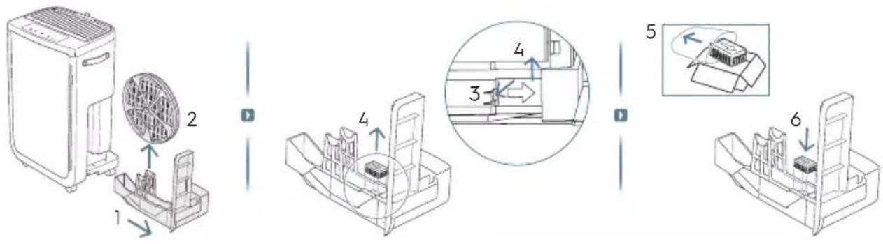 ELECTROLUX Pure Multi 700 - PRIMA DI INIZIARE - 4