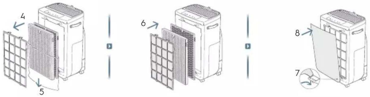 ELECTROLUX Pure Multi 700 - УТИЛИЗАЦИЯ - 37