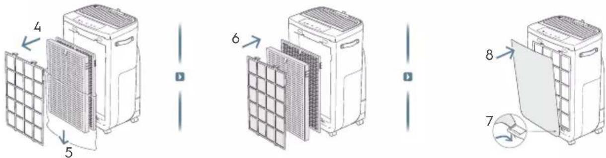 ELECTROLUX Pure Multi 700 - ZMIANA TRYBÓW, PRĘDKOŚCI WENTYLATORA, OBROTU ORAZ WILGOTNOŚCI - 3