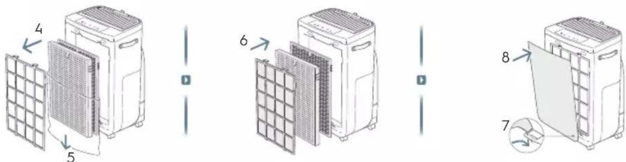 ELECTROLUX Pure Multi 700 - УТИЛИЗАЦИЯ - 4
