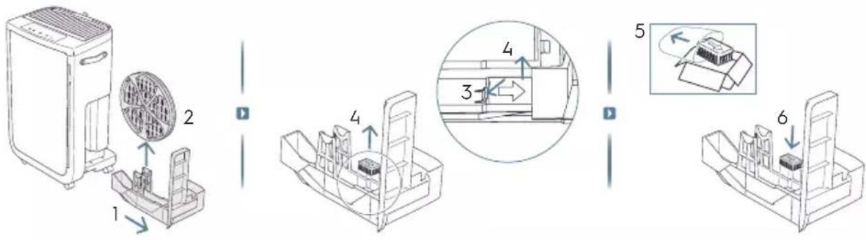 ELECTROLUX Pure Multi 700 - DESCRIPTION DE VOTRE PURIFICATEUR D'AIR - 3