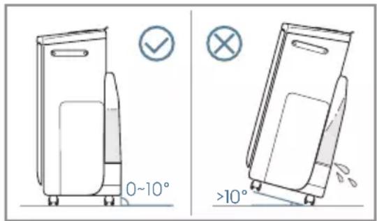 ELECTROLUX Pure Multi 700 - Măsuri de Siguranță - 1