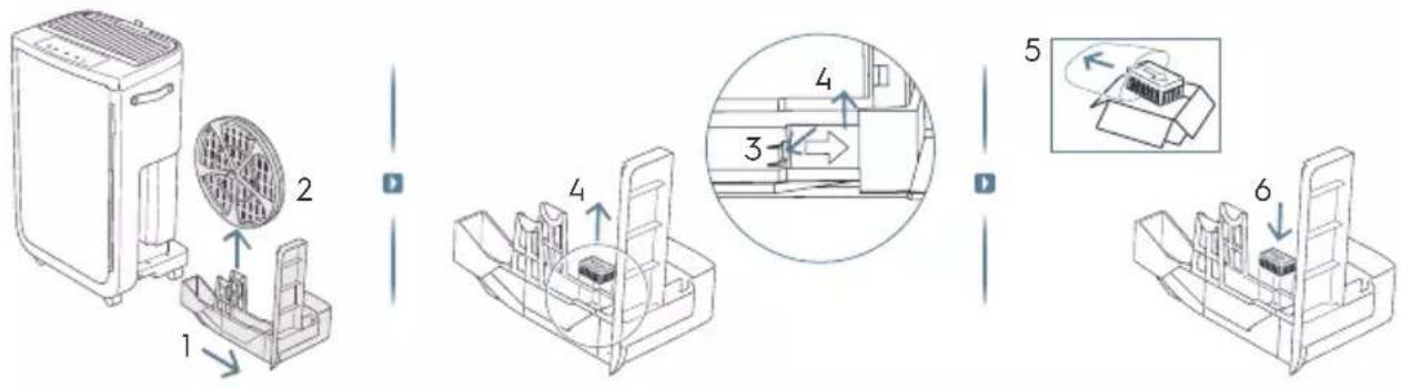 ELECTROLUX Pure Multi 700 - DESCRIEREA PURIFICATORULUI DUMNEAVOASTRĂ DE AER - 3