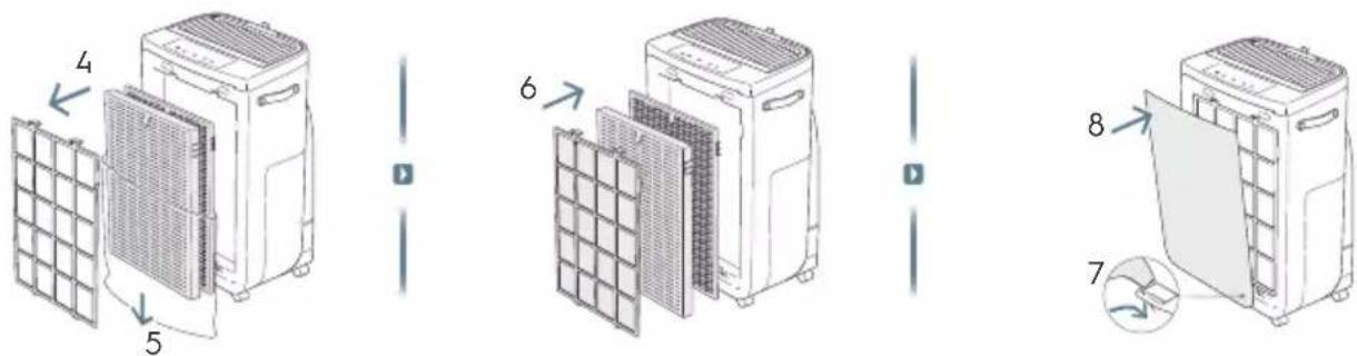 ELECTROLUX Pure Multi 700 - REEMPLACER LES FILTRES HEPA - 5