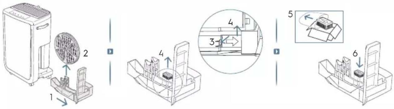 ELECTROLUX Pure Multi 700 - DESCRIPTION OF YOUR AIR PURIFIER - 3
