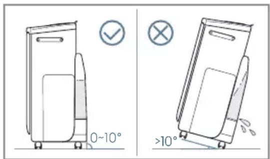 ELECTROLUX Pure Multi 700 - Środki Ostrożności - 1
