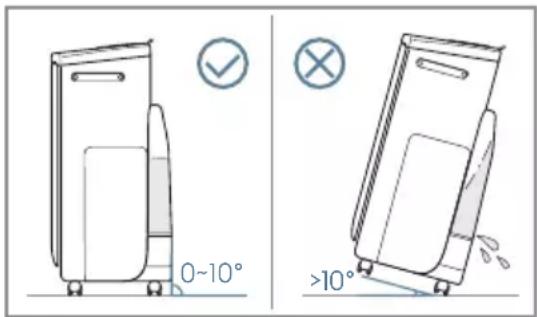 ELECTROLUX Pure Multi 700 - Précautions de sécurité - 1