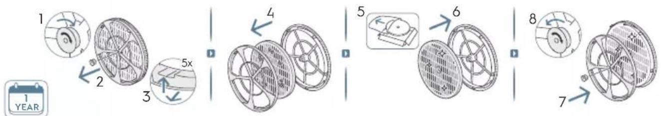 ELECTROLUX Pure Multi 700 - POPIS ČISTIČKY VZDUCHU - 2