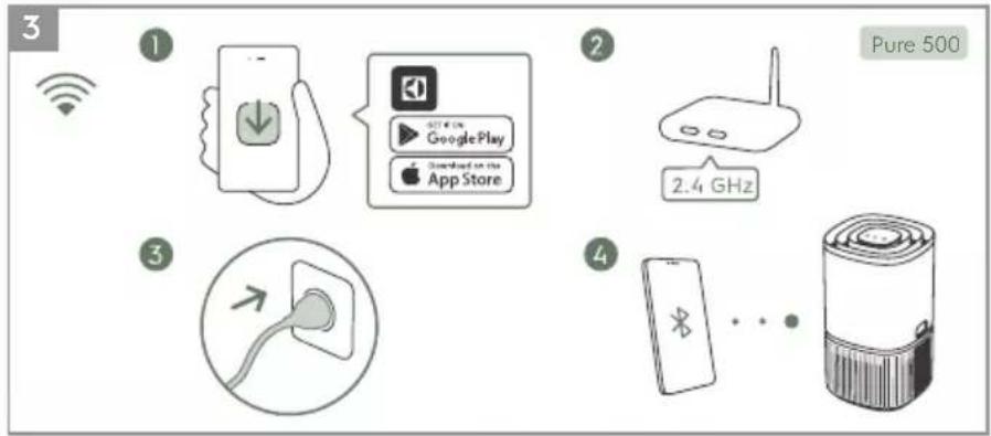 ELECTROLUX Pure 300 - Laite: - 2