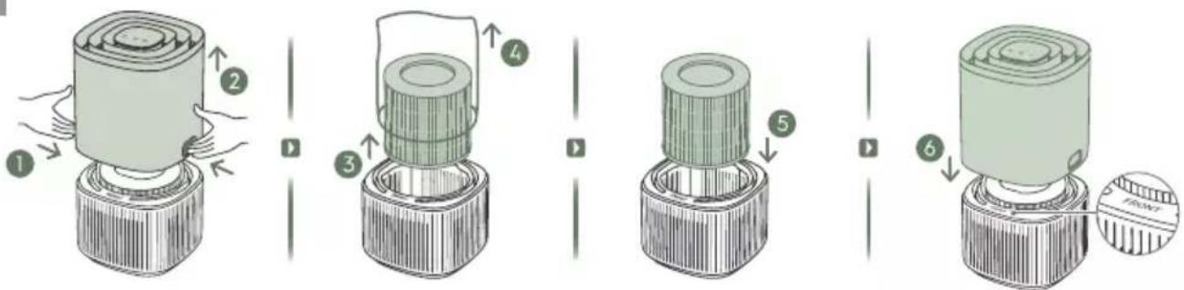 ELECTROLUX Pure 300 - Kontrollpanel: - 1