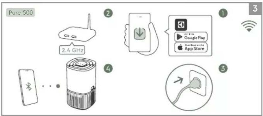 ELECTROLUX Pure 300 - out to - 12
