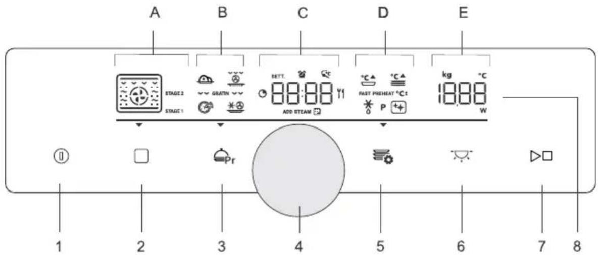 ASKO OP86331BG - Bandeaudecommandes - 1