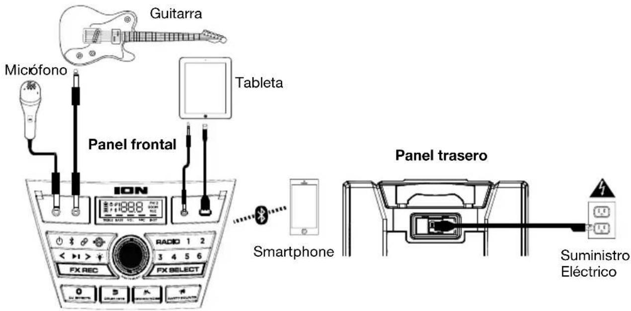 ION Block Rocker XL - Diagrama de connexion - 1