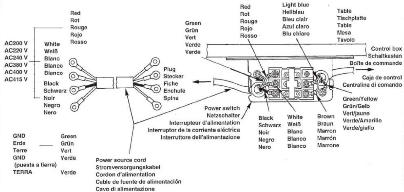 JUKI LK-1930 - Connecting the power source cord / Anschluß des Stromversorgungskabels / Connexion du cordon d'alimentation / Modo de conectar el cable de la fuente de alimentación / Collegamento del carró di alimentazione - 3