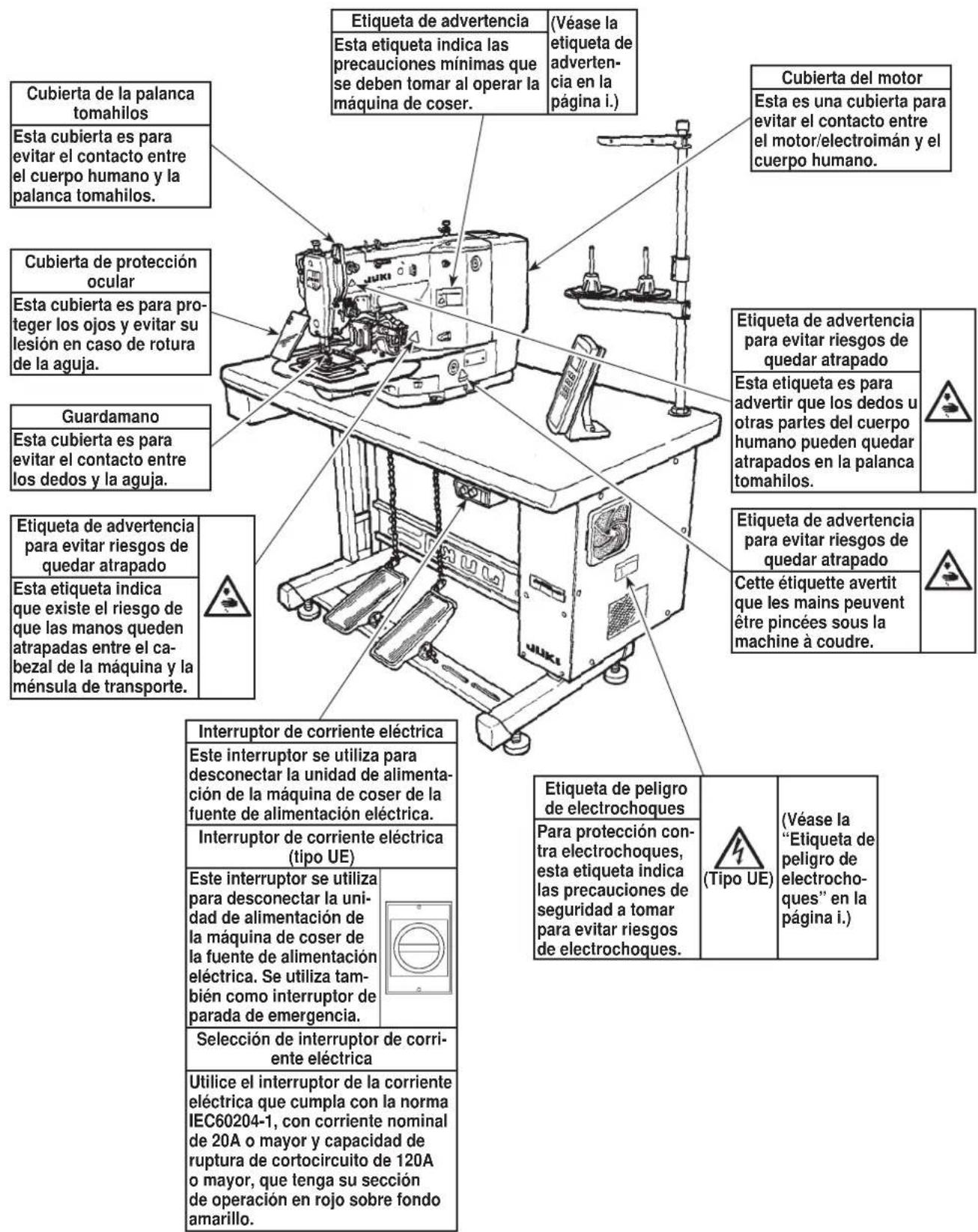 JUKI LK-1930 - Dispositivos de seguridad y etiquetas de advertencia - 1