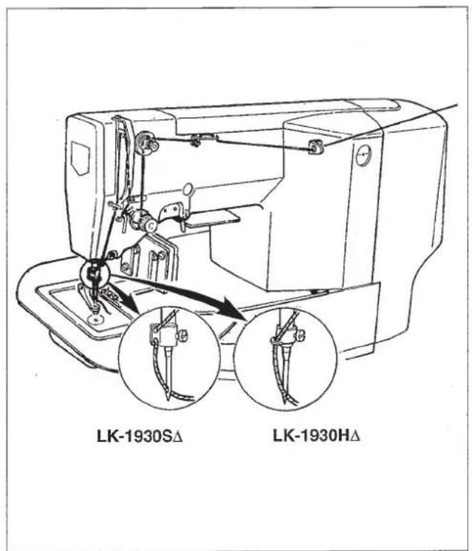 JUKI LK-1930 - WARNING: - 2