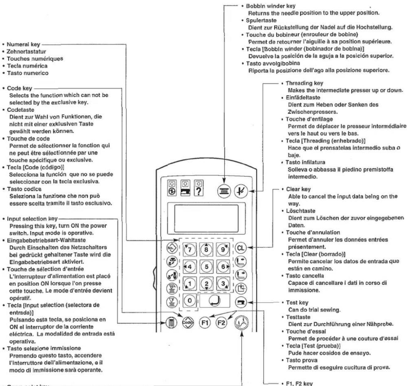 JUKI LK-1930 - Names of the switches for input mode - 1