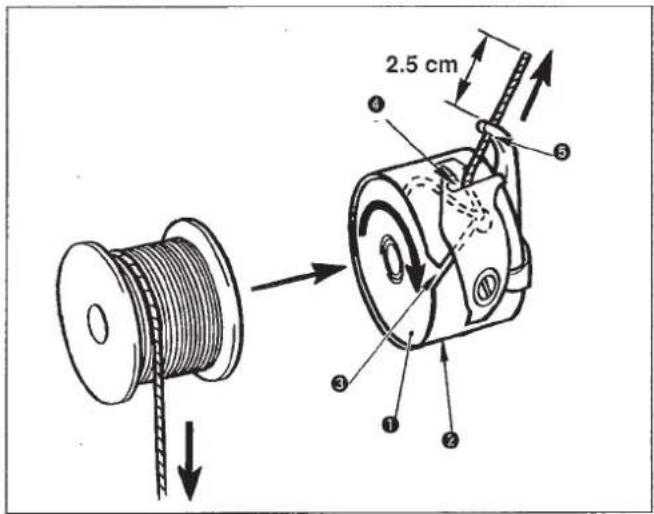 JUKI LK-1930 - Installing the bobbin / Einsetzen der Spule / Pose de la canette / Modo de instalar la bobina / Inserimento della bobina - 1