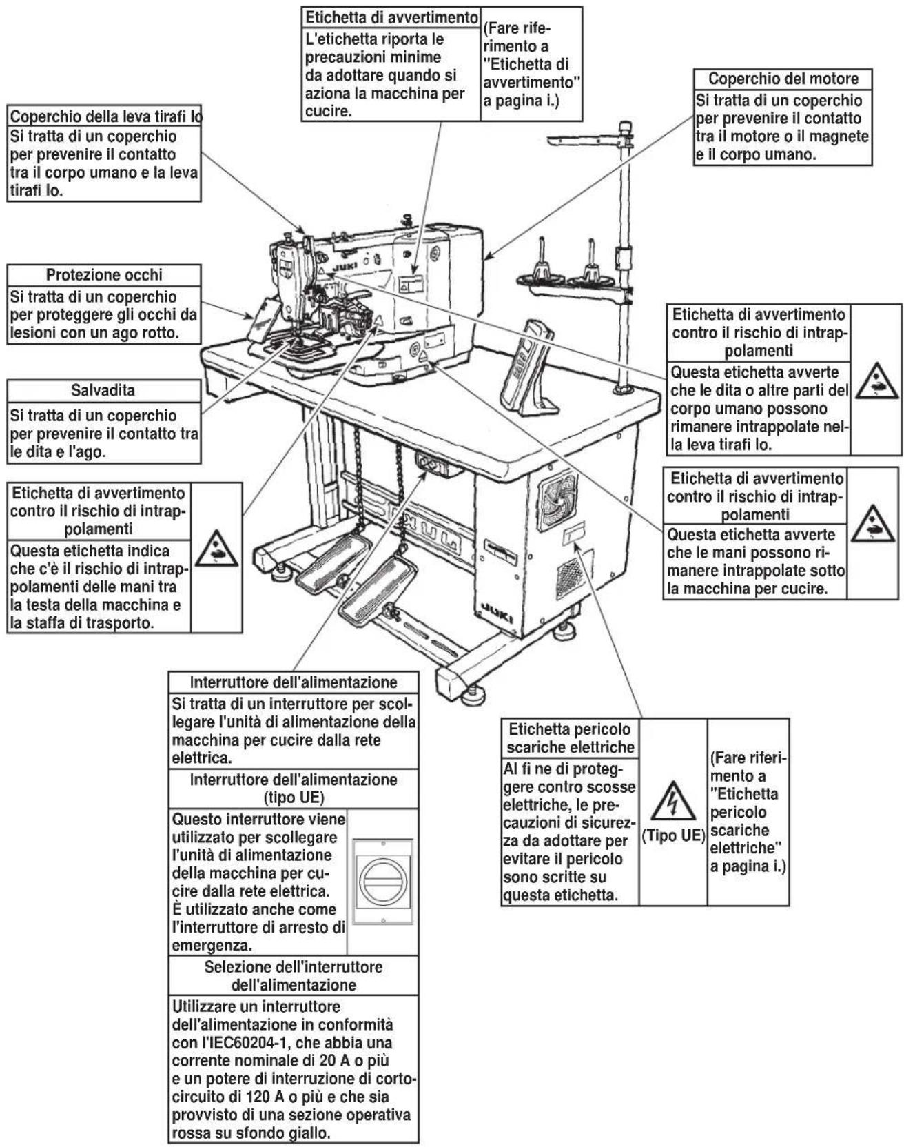 JUKI LK-1930 - Dispositivi di sicurezza ed etichette di avvertimento - 1