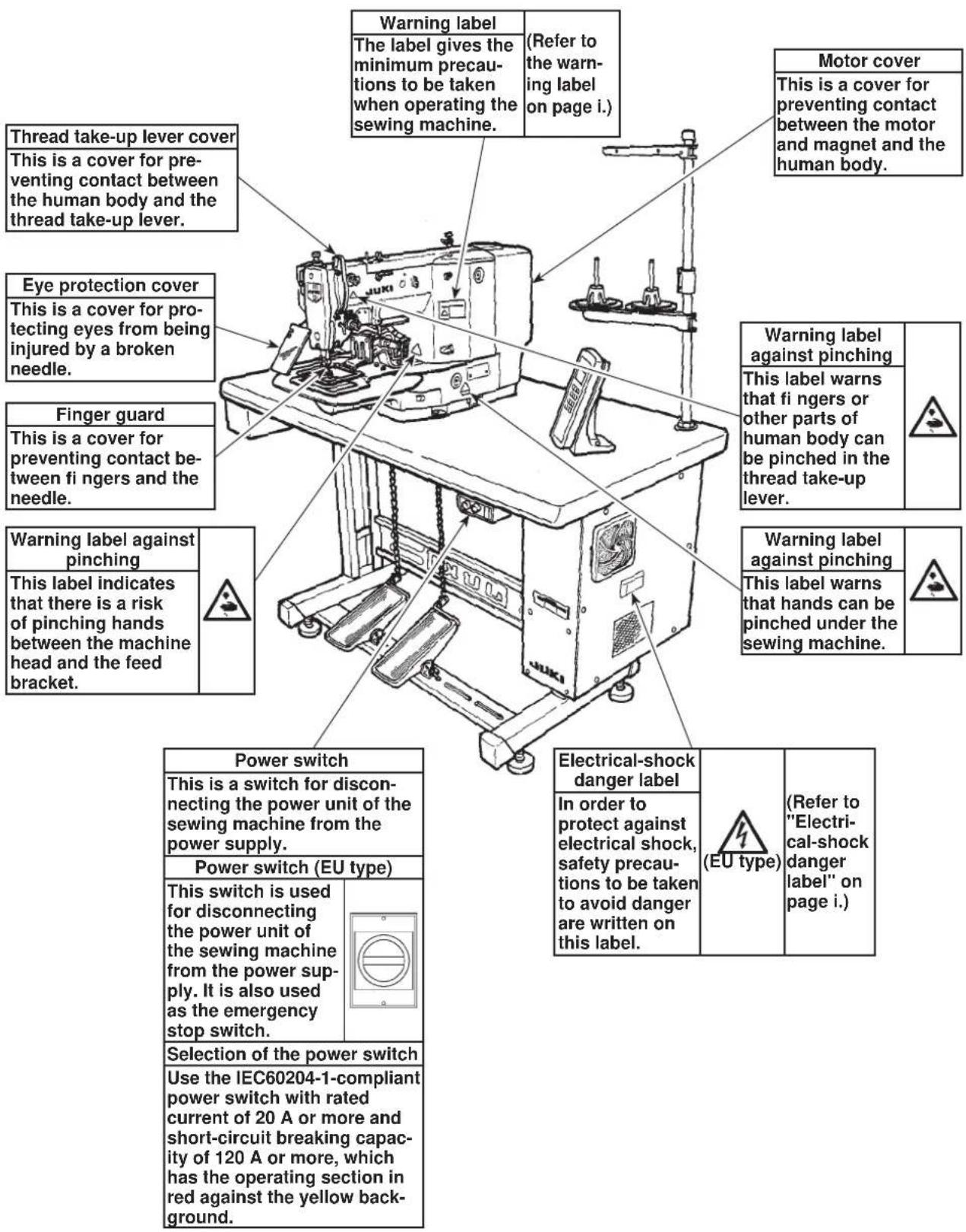 JUKI LK-1930 - Safety devices and warning labels - 1