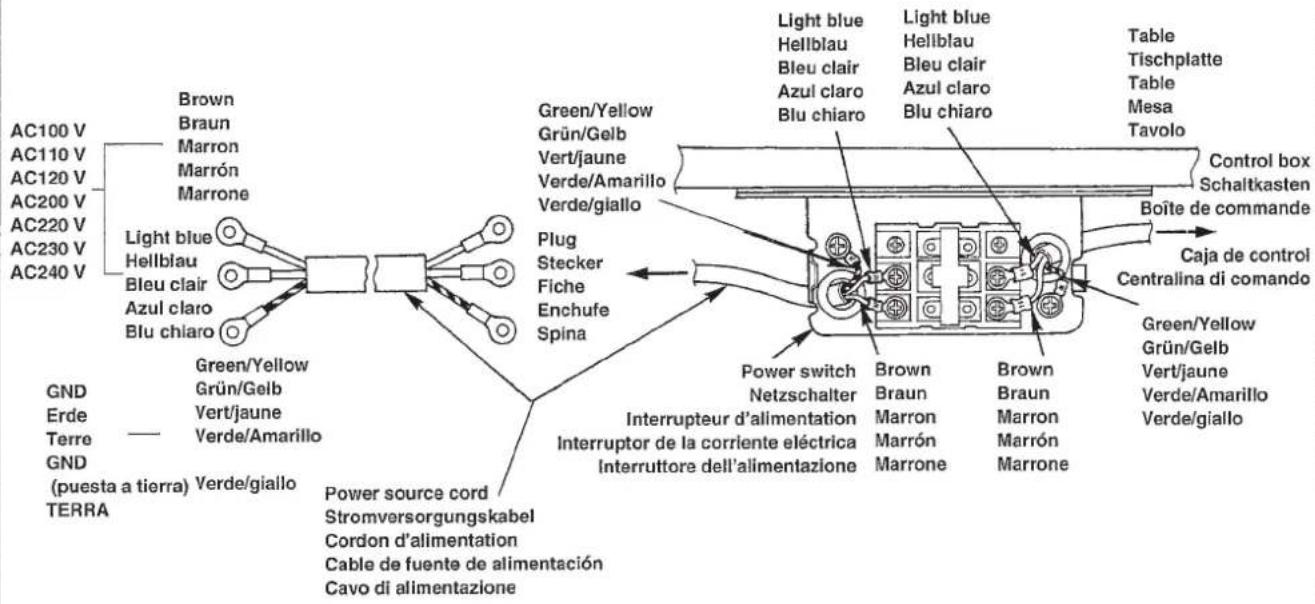 JUKI LK-1930 - Connecting the power source cord / Anschluß des Stromversorgungskabels / Connexion du cordon d'alimentation / Modo de conectar el cable de la fuente de alimentación / Collegamento del carró di alimentazione - 2