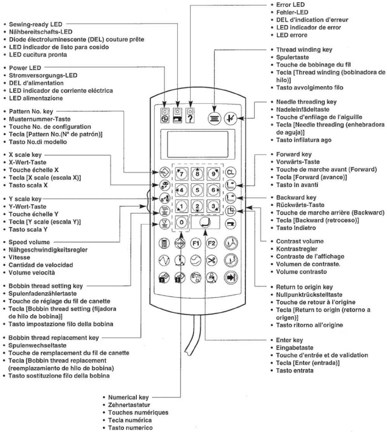 JUKI LK-1930 - Names of main unit / Anordnung der Teile / Nomenclature des pieces de la machine / Nombres de la unidad principal / Nomi dell'unità principale - 2