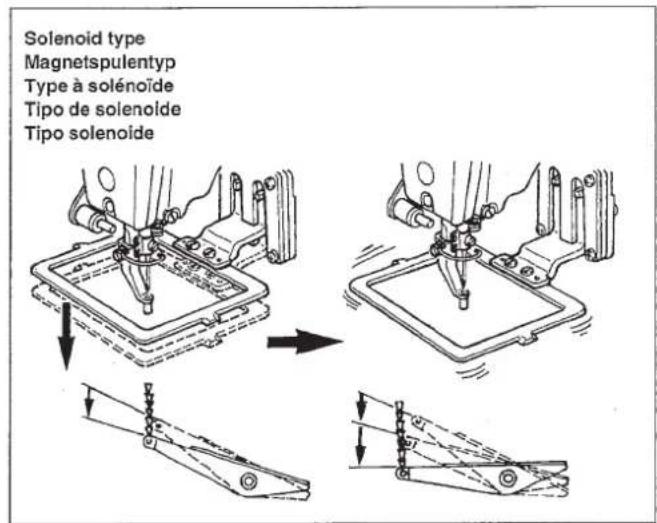JUKI LK-1930 - Sewing / Nahlen / Couture / Cosido / Cucitura - 1