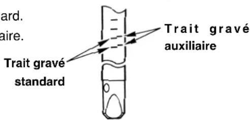 JUKI LK-1942ZA5050 - Aiguille SCHMETZ (pointe d'iguille standard) - 1