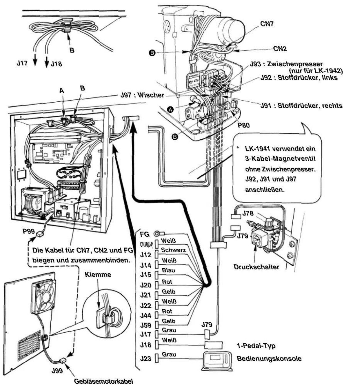 JUKI LK-1942ZA5050 - Anschluß der Kabel - 1