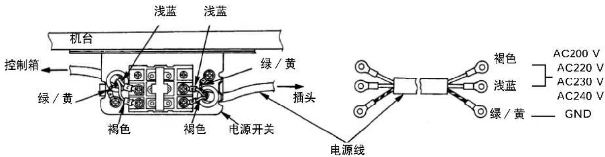 JUKI LK-1942ZA5050 - (2)电源线的连接·电压规格 - 2