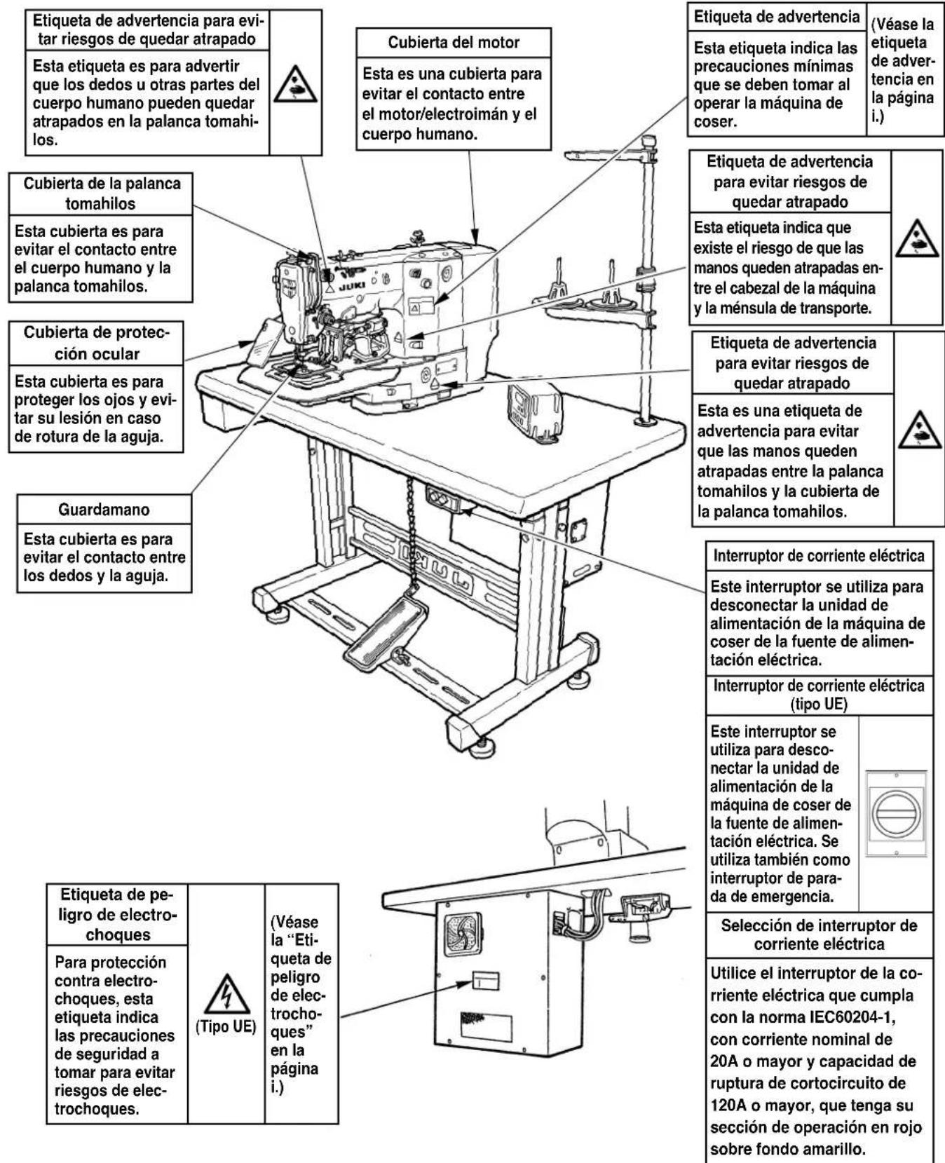 JUKI LK-1942ZA5050 - Dispositivos de seguridad y etiquetas de advertencia - 1