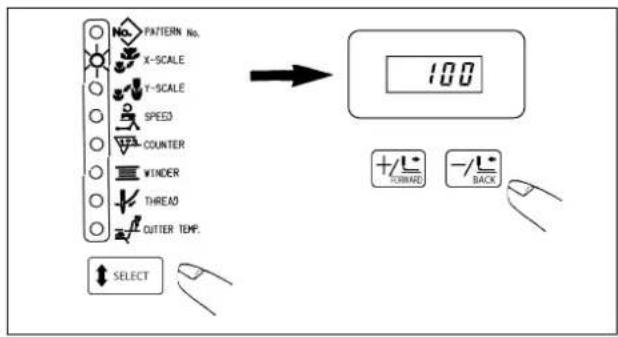 JUKI LK-1942ZA5050 - Setting of the X scale - 1
