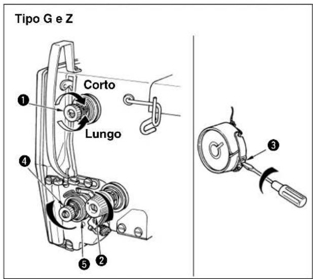 JUKI LK-1942ZA5050 - Regolazione della tension del filo - 1