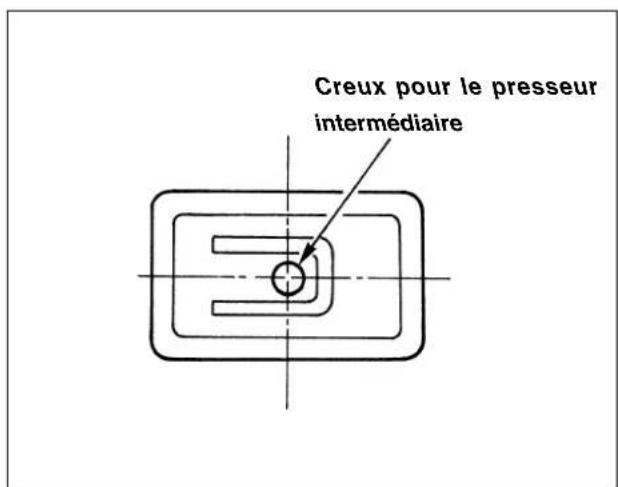 JUKI LK-1942ZA5050 - Création d'une configuration de couture - 3