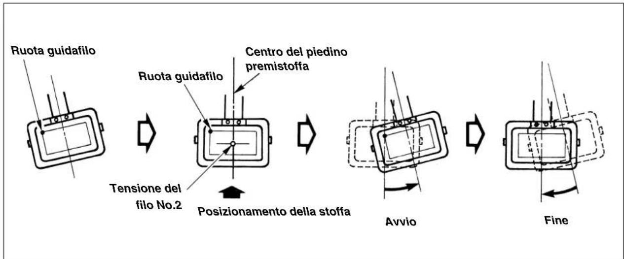 JUKI LK-1942ZA5050 - Formazione del modello di cucitura - 1