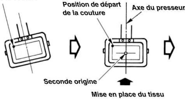 JUKI LK-1942ZA5050 - Création d'une configuration de couture - 1