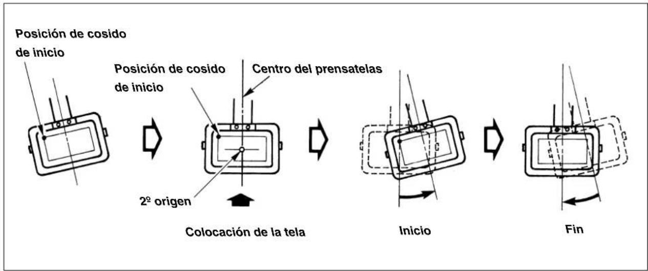 JUKI LK-1942ZA5050 - Modo de hacer el patron de cosido - 1