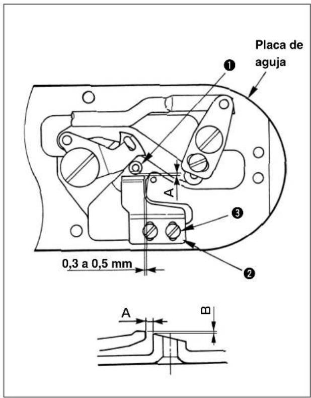 JUKI LK-1942ZA5050 - Posición de la cucilla del contador - 1