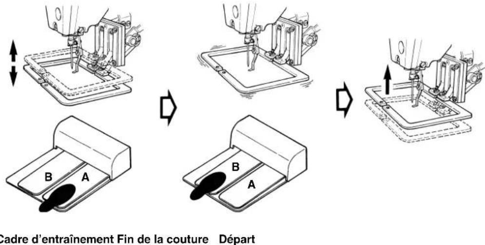 JUKI LK-1942ZA5050 - Avec dispositif AW - 1