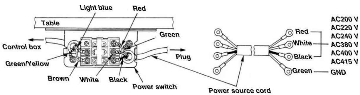 JUKI LK-1942ZA5050 - Voltage specifications - 3