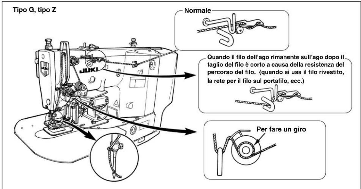 JUKI LK-1942ZA5050 - AVVERTIMENTO : - 2