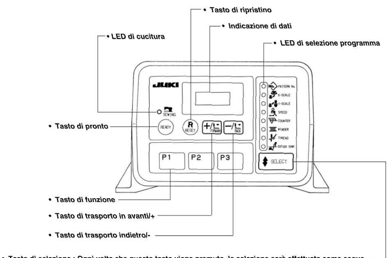 JUKI LK-1942ZA5050 - Nomi di interrupttori sulla centralina operativa - 1