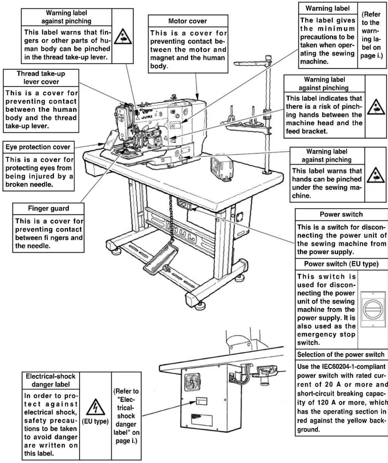 JUKI LK-1942ZA5050 - Safety devices and warning labels - 1