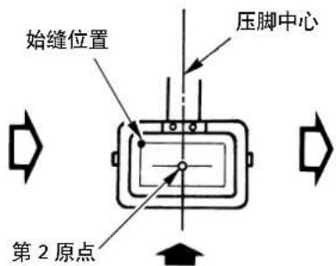 JUKI LK-1942ZA5050 - (4)关于缝制图案的编制 - 2