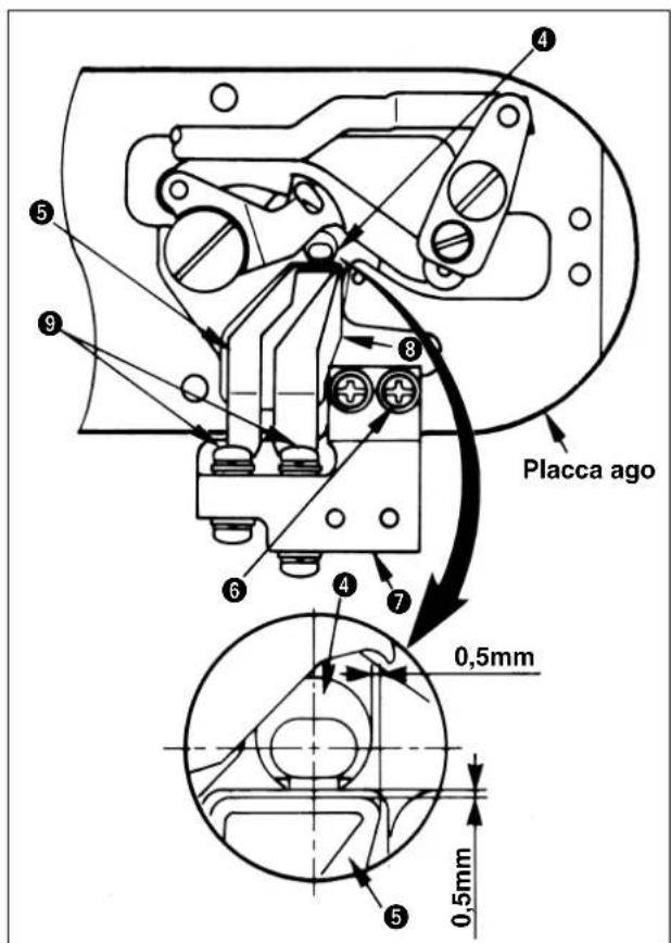 JUKI LK-1942ZA5050 - Posizione del controlama - 2