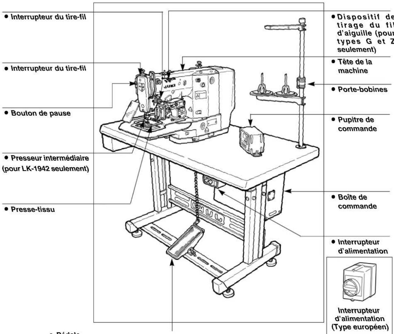 JUKI LK-1942ZA5050 - Nomenclature des pieces de la machine - 1