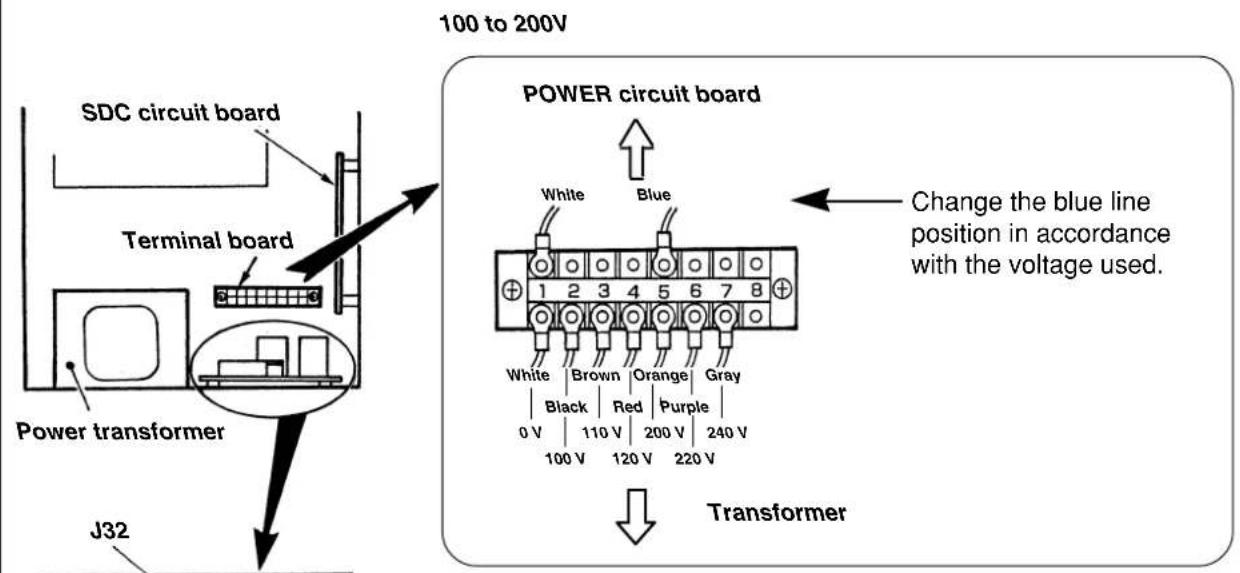 JUKI LK-1942ZA5050 - Changing the voltage between 220V and 415V - 1